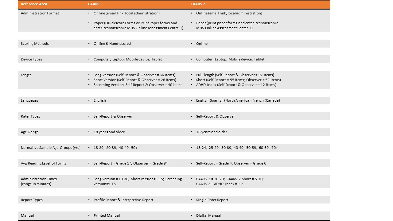 CAARS2 Comparison Table