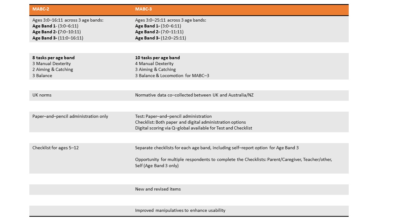 Movement ABC3 Table