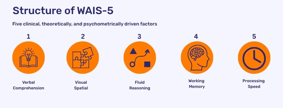 Structure of WAIS5