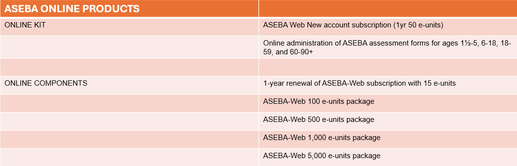 ASEBA Table